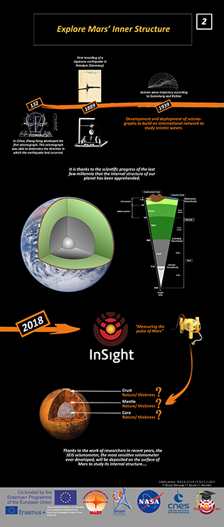 2 Explore the Mars interior