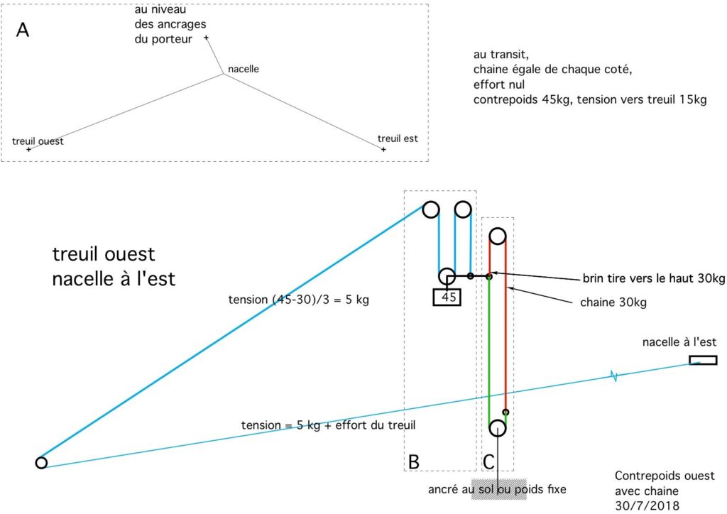 Contrepoids à masse variable. Innovation 2018